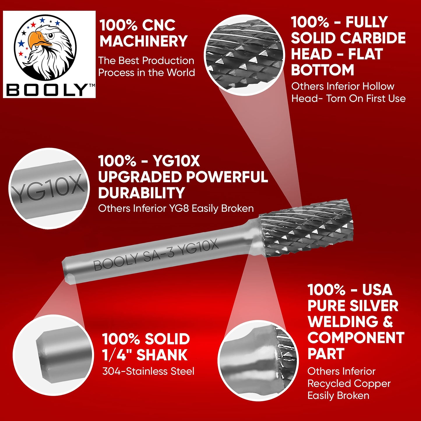 Premium-Grade Die Grinder Bits Carbide Burr Set 1/4 Shank 8-PC Double-Cut Rotary Burr Bits for Metal Fit Dewalt Milwaukee Die Grinders Accessories + Bonus Kit: 2-PC Mandrel & 4-PC 3-inch Cut Off Wheel