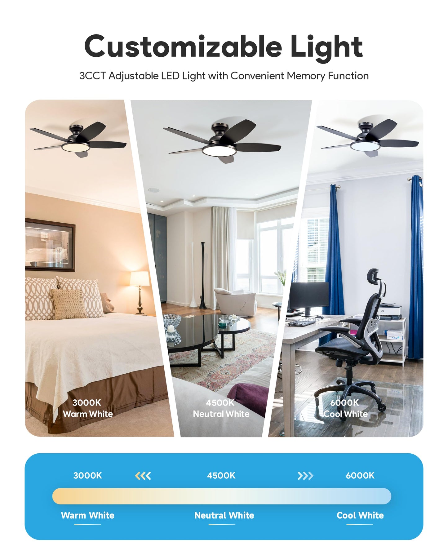 VONLUCE Ceiling Fans with Lights, 42 Inch Ceiling Fan and Remote, Full-spectrum LED Light, 3CCT, 6-Speeds Noiseless Reversible DC Motor, Modern Flush Mount Ceiling Fan for Farmhouse Bedroom Indoor