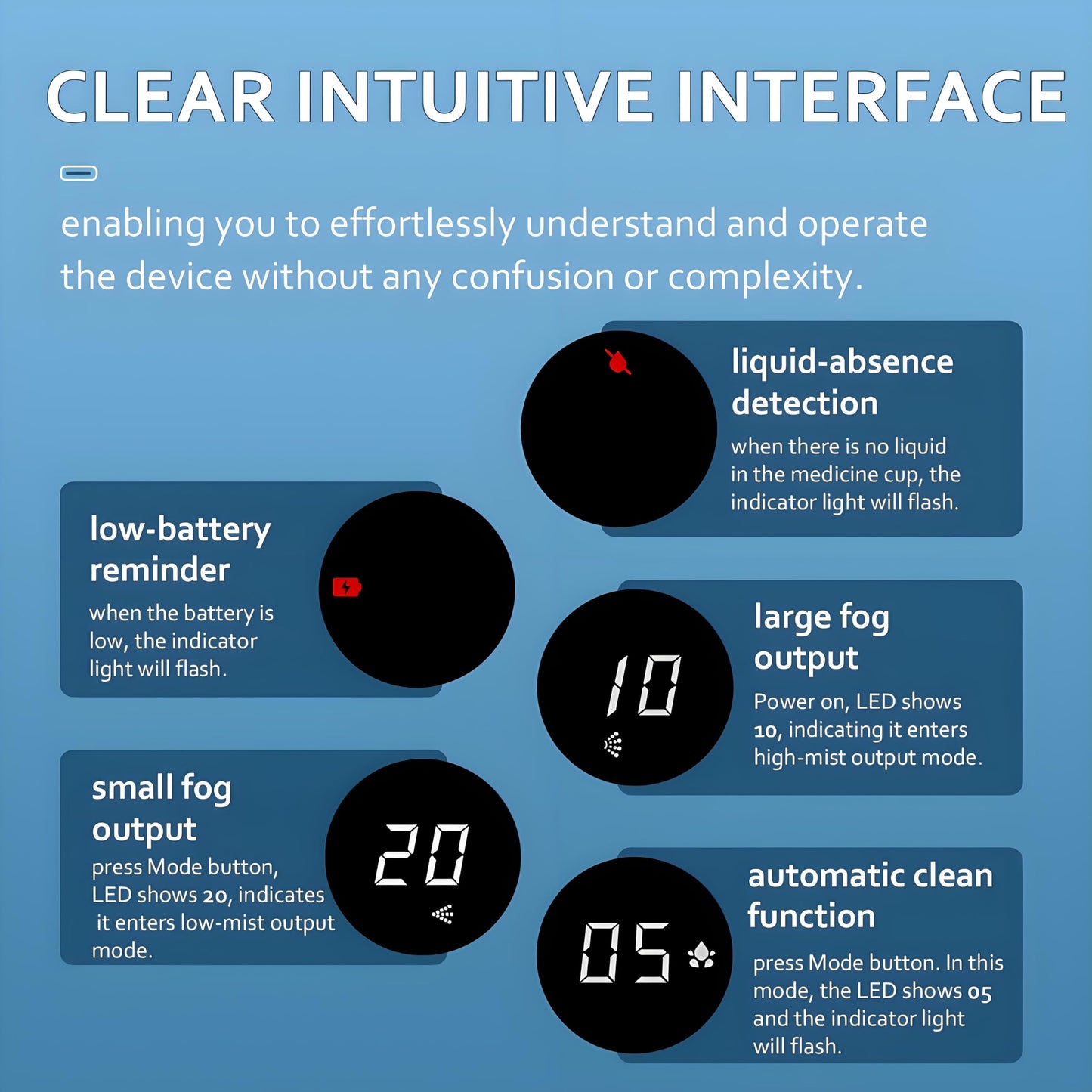 Misty Nebulizer, Portable Nebulizer with Intuitive LED Interface and Auto-Cleaning, Handheld Nebulizer for Adults Kids