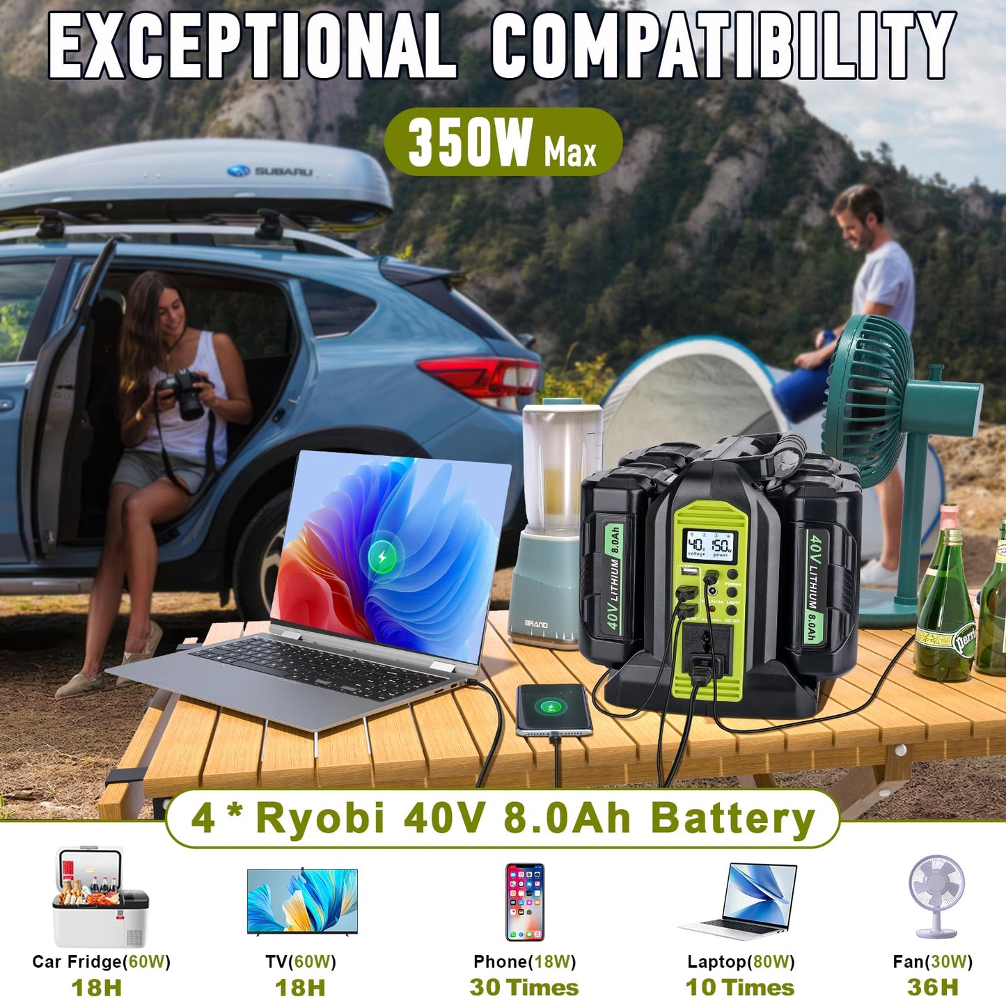 Power Inverter for Ryobi 40V Battery, 350W 4-Port Power Station DC 40V to AC 120V, Battery Converter Generators with LED Light, 6 Output Ports for RV Camping, Emergency(Battery Not Included)