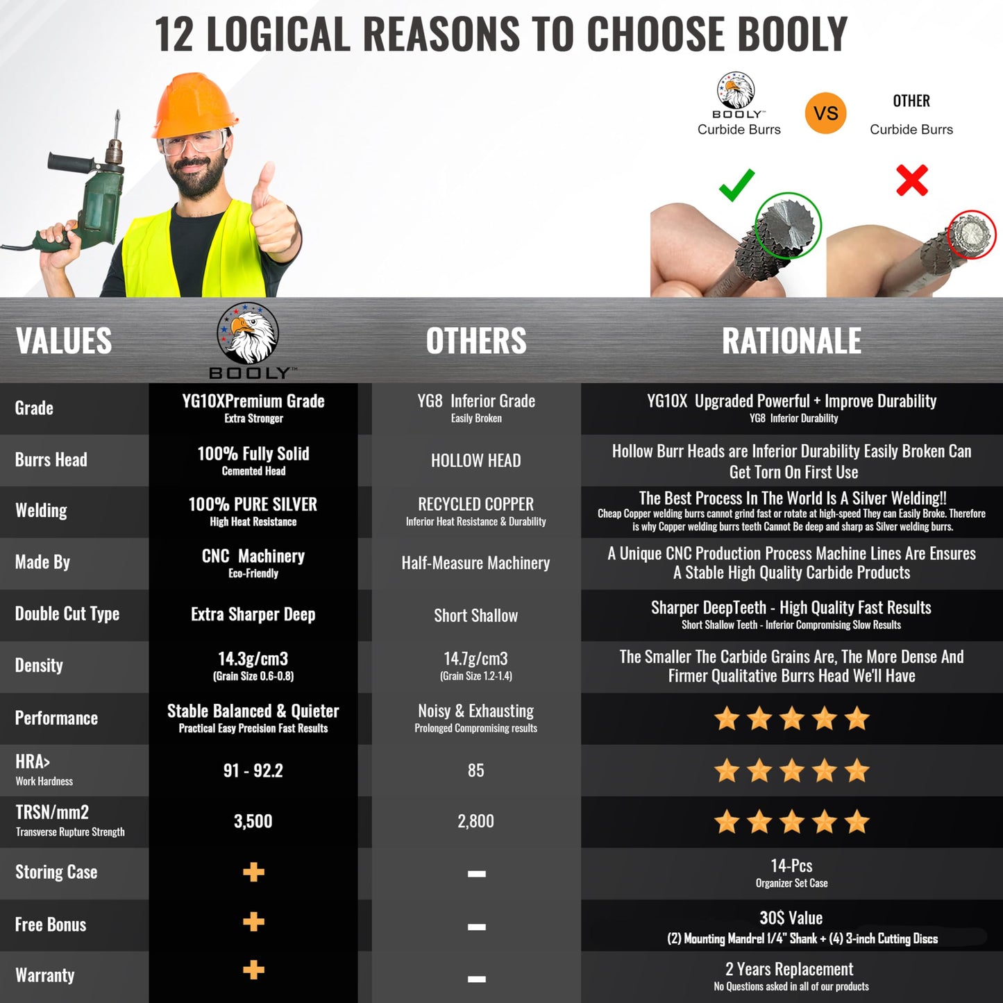 Premium-Grade Die Grinder Bits Carbide Burr Set 1/4 Shank 8-PC Double-Cut Rotary Burr Bits for Metal Fit Dewalt Milwaukee Die Grinders Accessories + Bonus Kit: 2-PC Mandrel & 4-PC 3-inch Cut Off Wheel